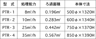 PTR-A型の主な仕様